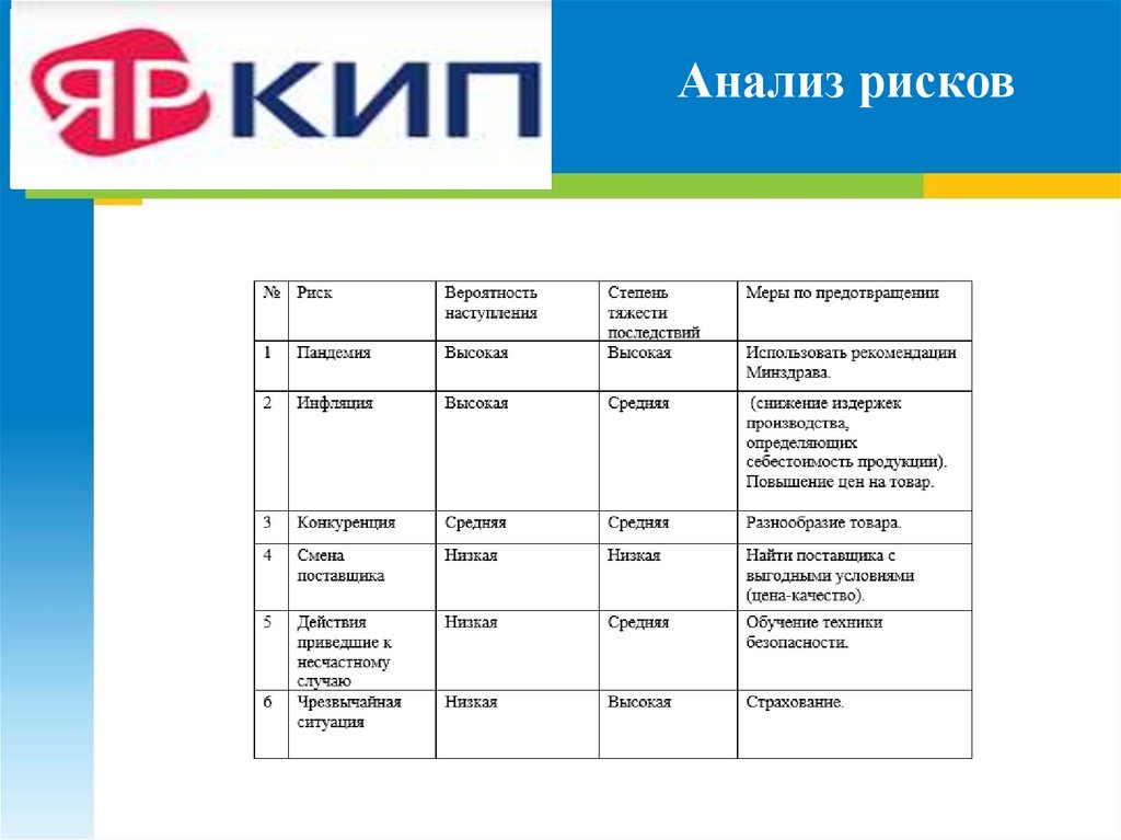 Анализ рисков в бизнес плане это