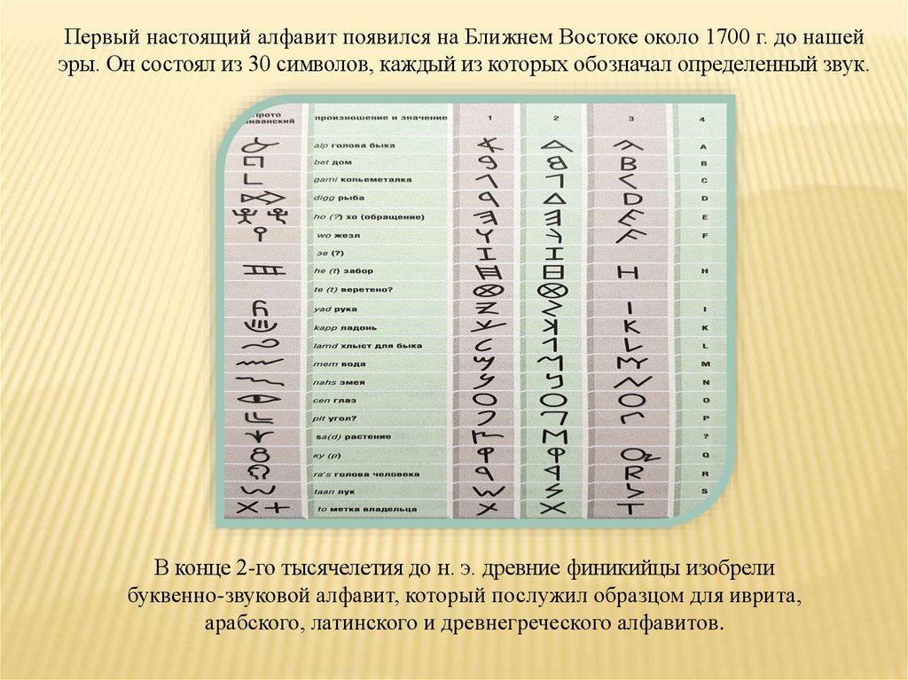 Как появилась письменность презентация