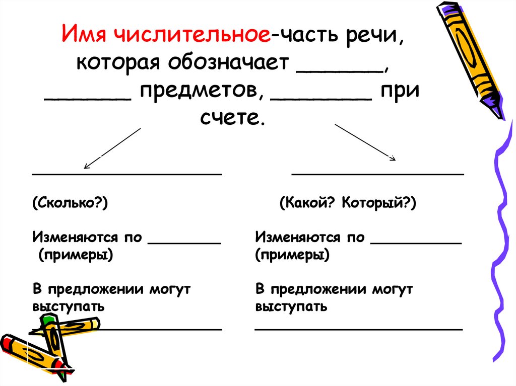 Числительное в речи. Формирование числительного как части речи презентация.