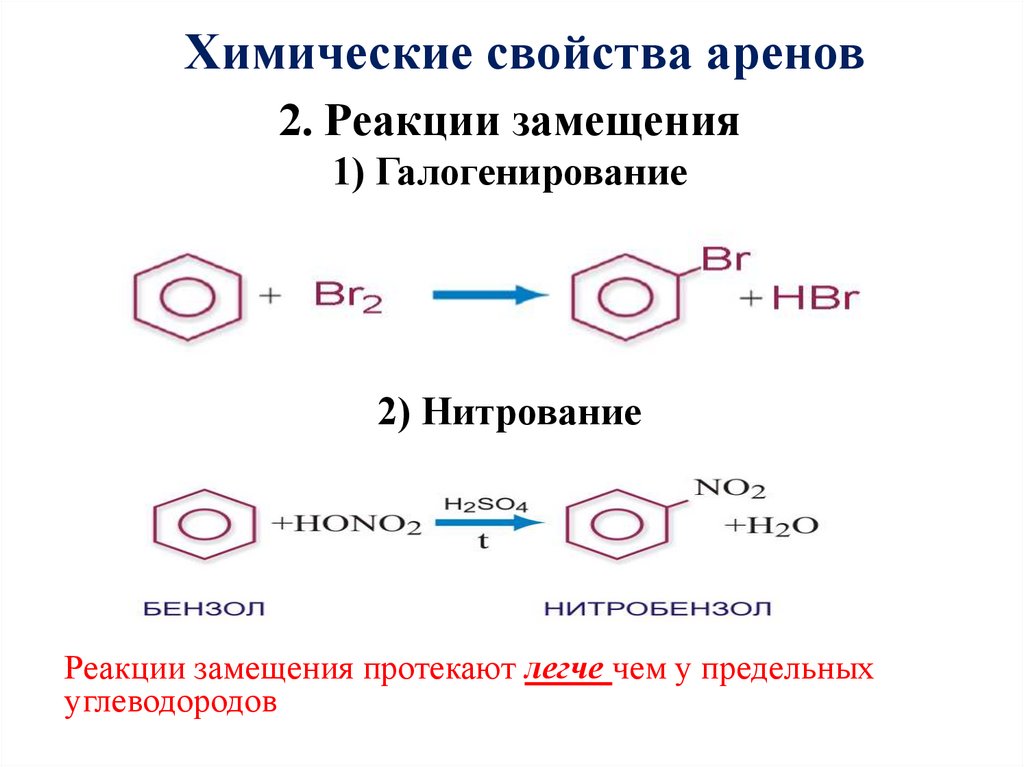Реакция замещения нитрование. Нитрование бензола механизм реакции. Нитрование аренов механизм. Нитрование бензола механизм. Схема реакции нитрования бензола.