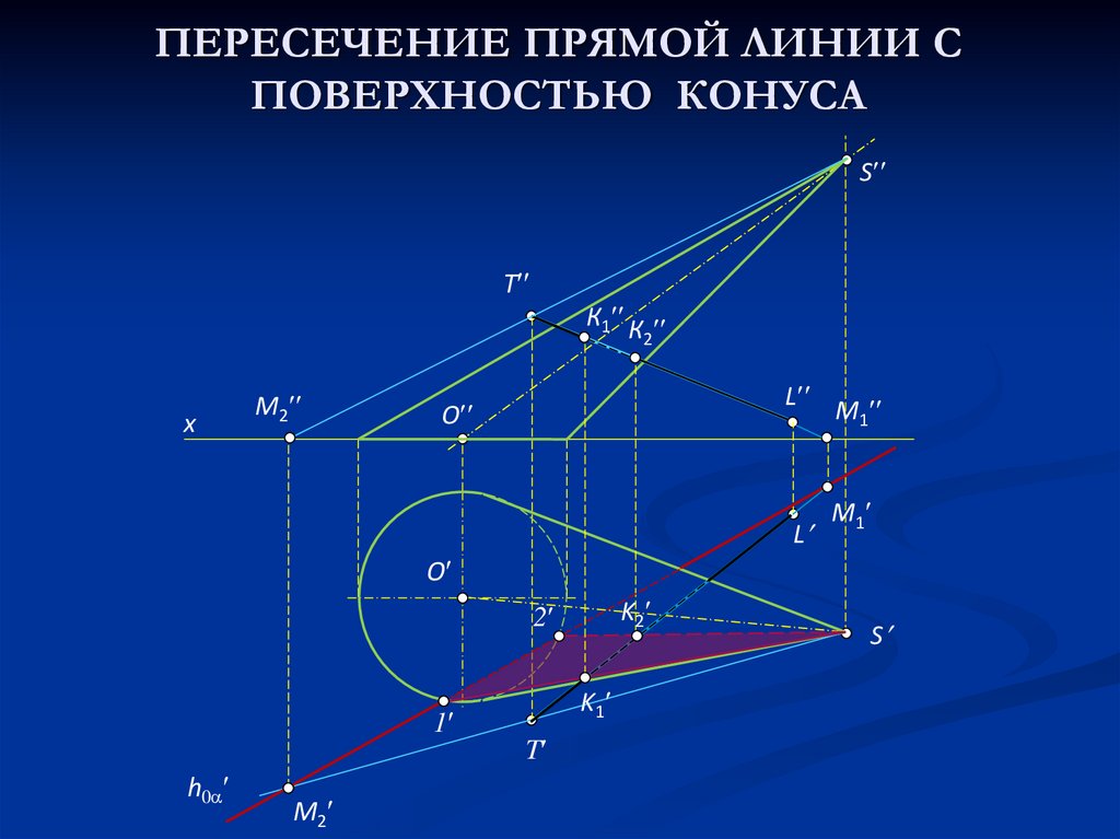 Определить точки пересечения прямой с поверхностью