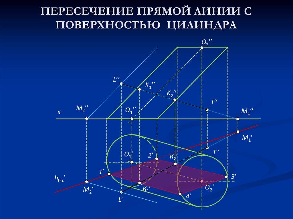 Точки пересечения прямой ef