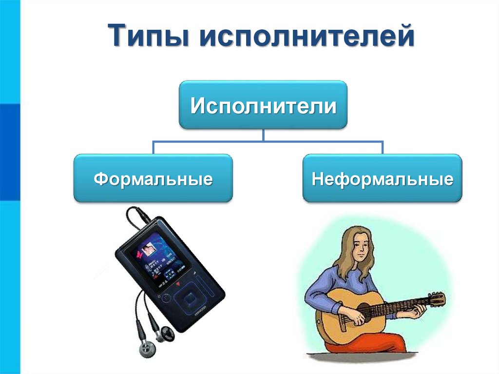 Исполнитель технических устройств. Формальные и неформальные исполнители. Виды исполнителей. Типы исполнителя формальный и неформальный. Исполнитель это в информатике.