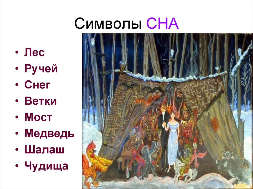 Символы СНА