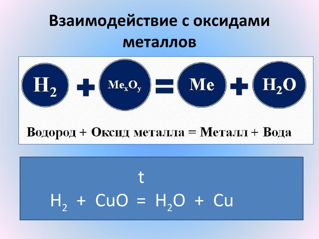 Образование оксида водорода реакция. Взаимодействие водорода с оксидами металлов. Реакция взаимодействия водорода с оксидами металлов. Взаимодействие ме с оксидами. Реакция водорода с оксидами металлов.