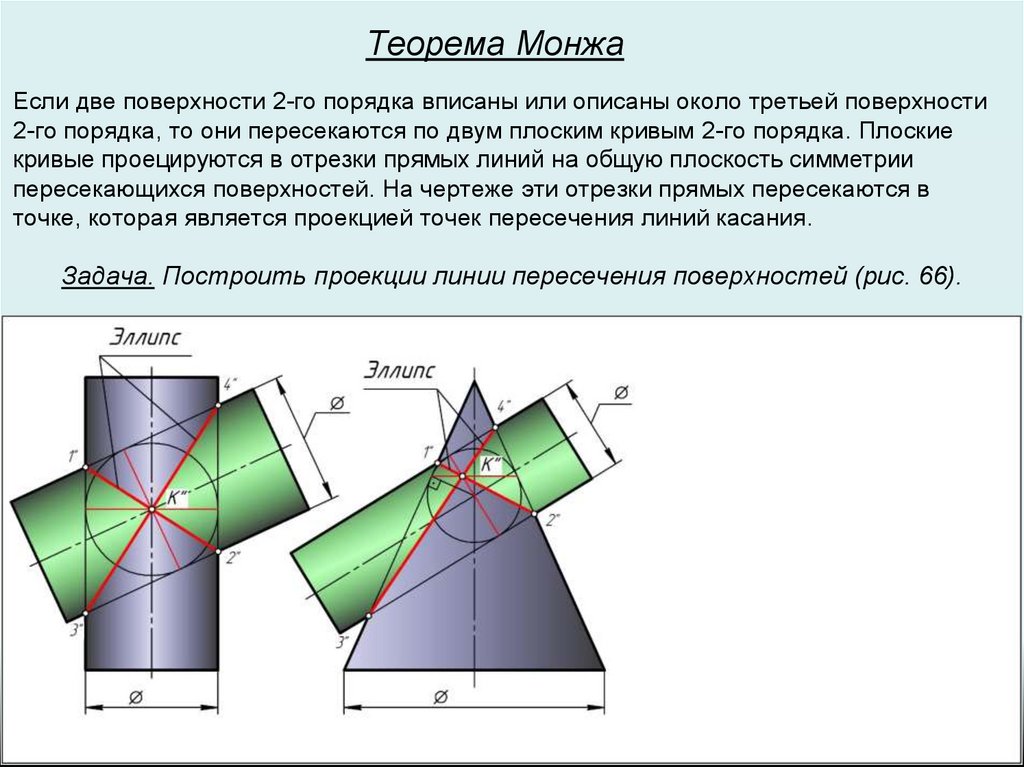 Задача. Построить проекции линии пересечения поверхностей (рис. 66).