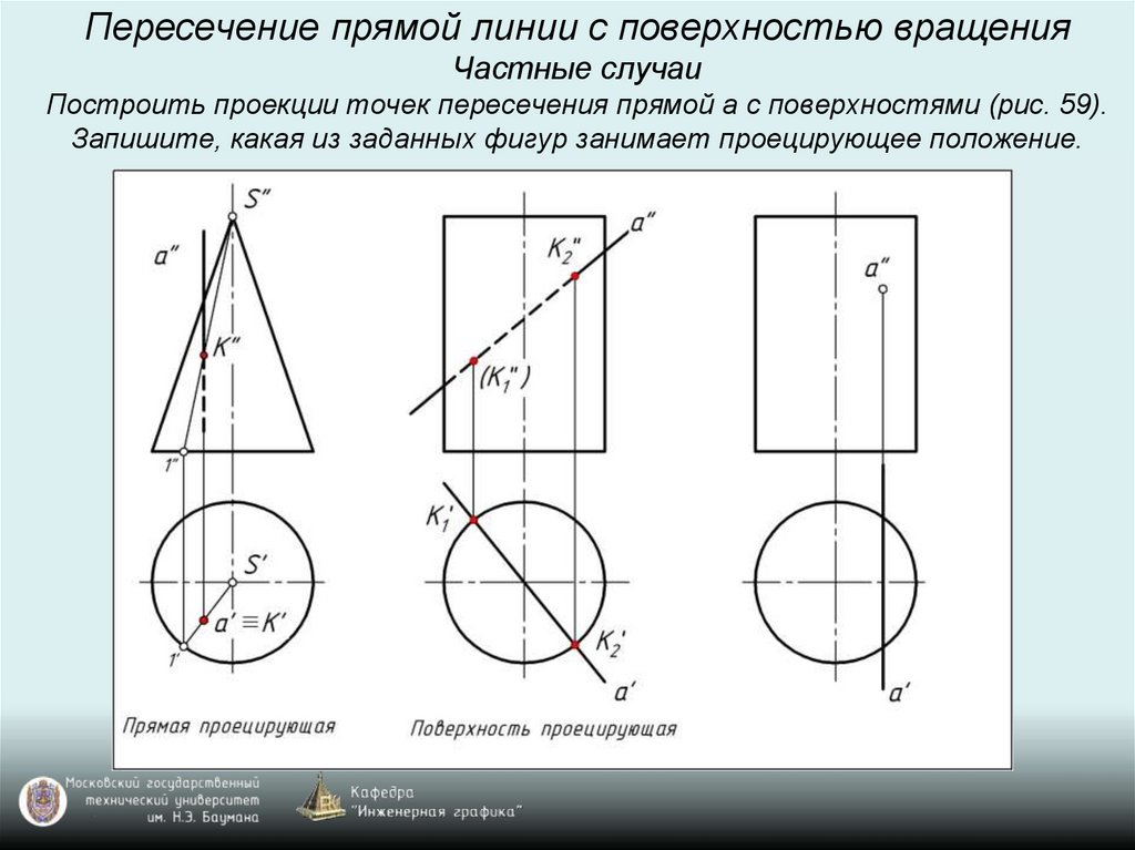 Пересечение прямой линии с поверхностью вращения Частные случаи Построить проекции точек пересечения прямой а с поверхностями