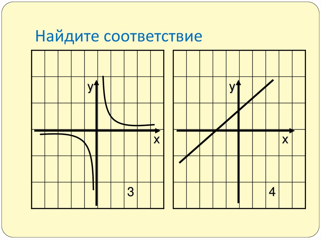 Найдите соответствие