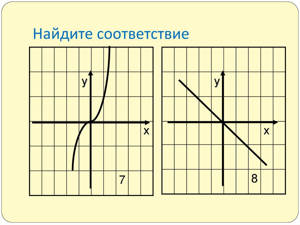 Найдите соответствие