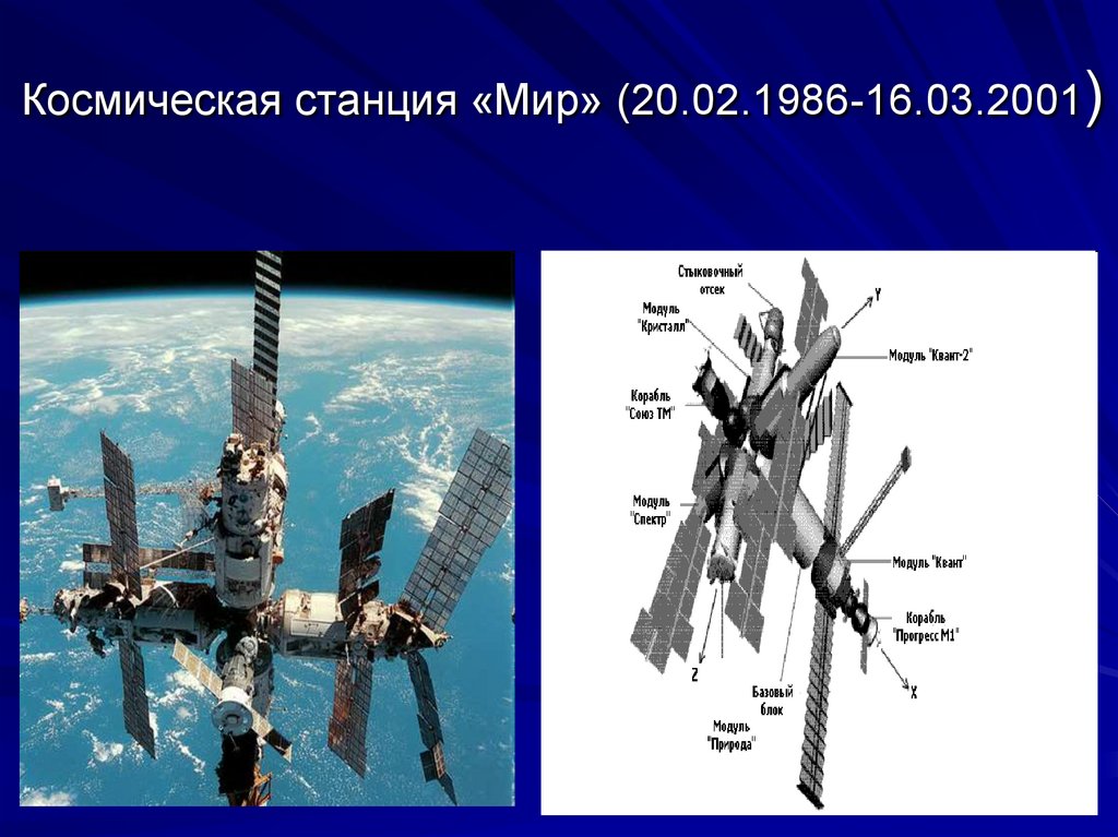 Станция мир схема