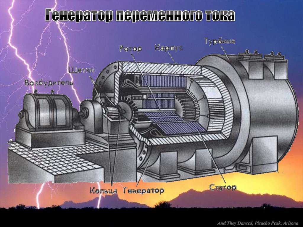 Какие изменения энергии происходят в электромеханическом генераторе. Генератор переменного электрического тока. Строение электромеханического индукционного генератора. Электромеханические индукционные генераторы. Электромеханический индукционный Генератор схема.