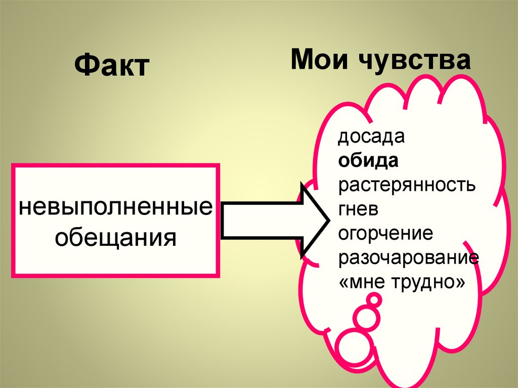 Чувства словосочетание