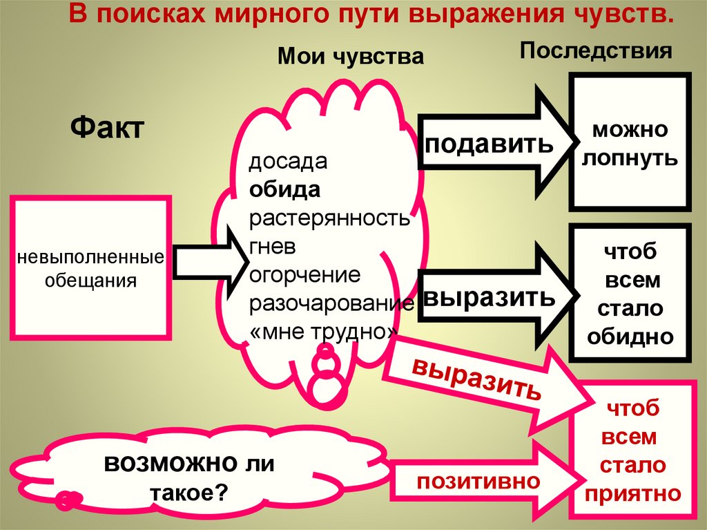 Чувства словосочетание