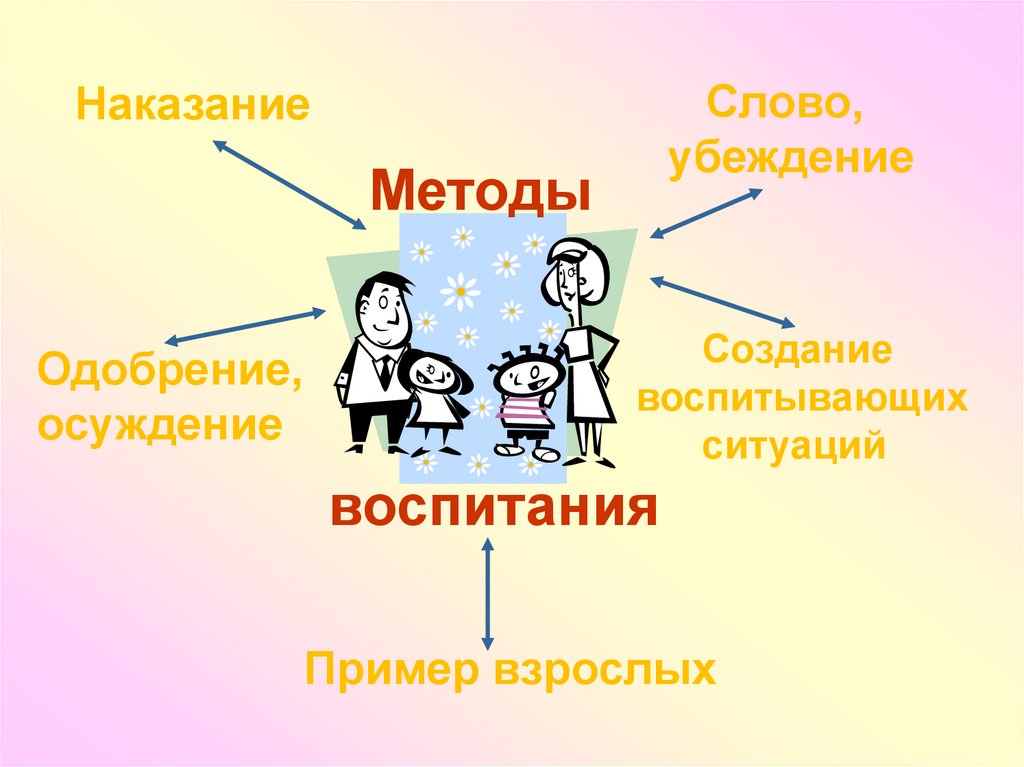 Круглый стол воспитание в семье