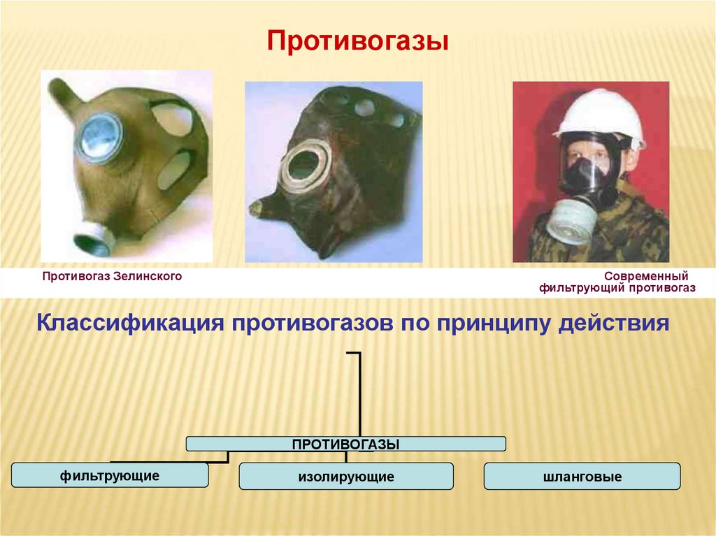 Классификация по применению противогазов