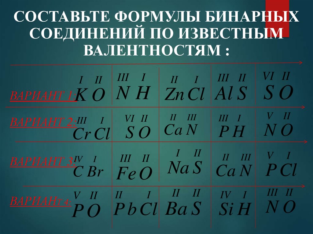 Определить валентность следующих элементов. Составление формул по валентности химических элементов. Химические формулы по валентности. Составление формул бинарных соединений по валентности. Формулы веществ по валентности.