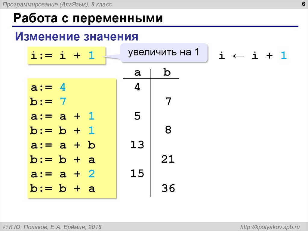 Увеличь значение. Работа с переменными. Программирование Паскаль деление. Как увеличить значение переменной на 1. Изменение значений переменной.