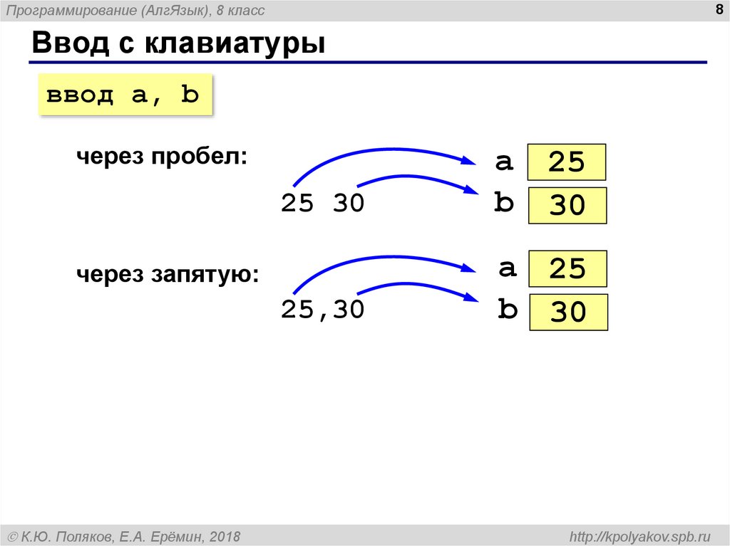 Ввод с клавиатуры