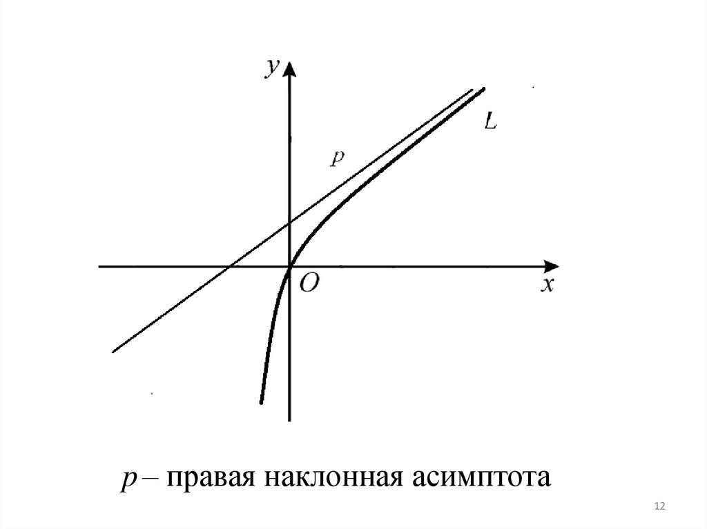 Наклонная асимптота. Правая и левая наклонные асимптоты. Правая Наклонная асимптота. Левая Наклонная асимптота.