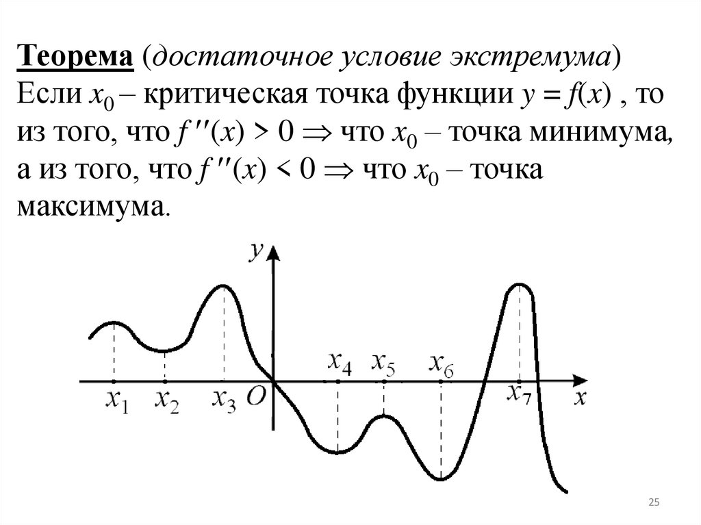 Достаточное условие минимума. Достаточное условие экстремума. Необходимое и достаточное условие экстремума. Достаточное условие минимума функции.