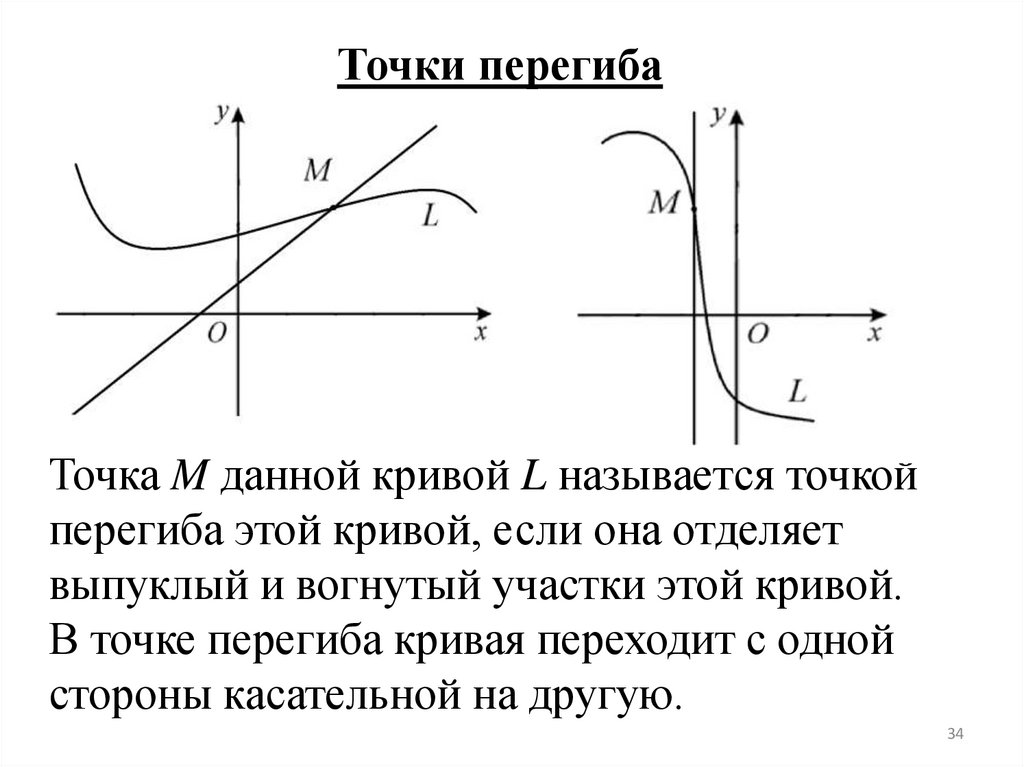 Точка перегиба. Точки перегиба функции на графике производной. Точки перегиба функции вторая производная. Точка перегиба функции первая производная. Перегиб функции производная.