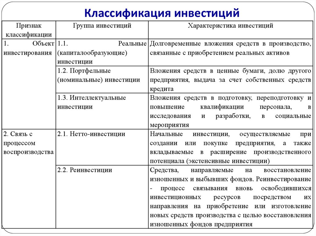 Классификация инвестиционных проектов