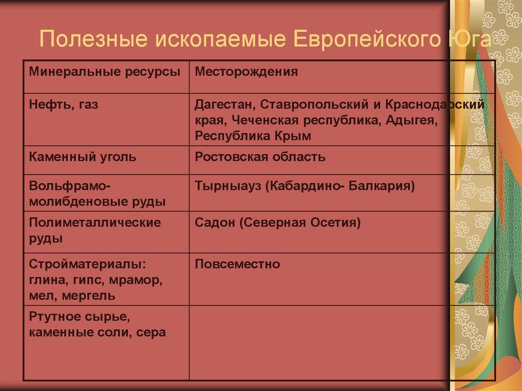 Особенности населения европейского юга россии 9 класс