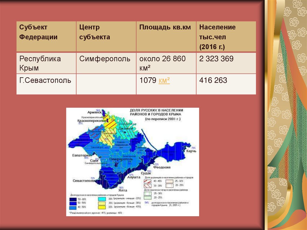 Презентация европейский юг россии 9 класс география