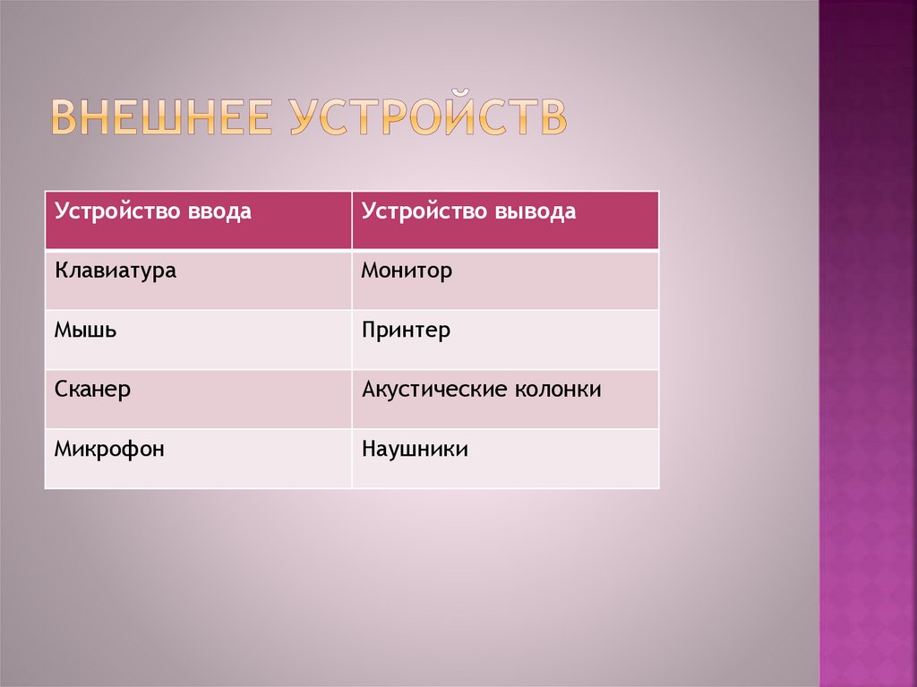 Внешнее устройств