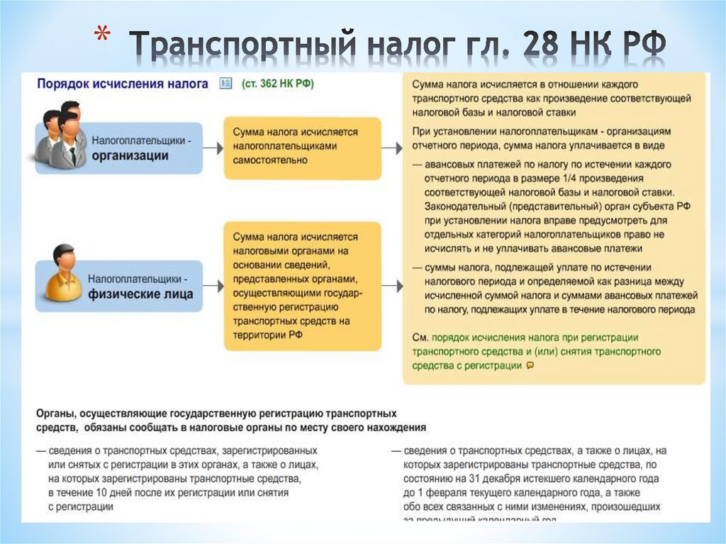 Транспортный налог гл. 28 НК РФ