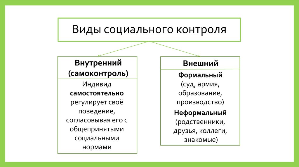 Понятие социального контроля в социологии