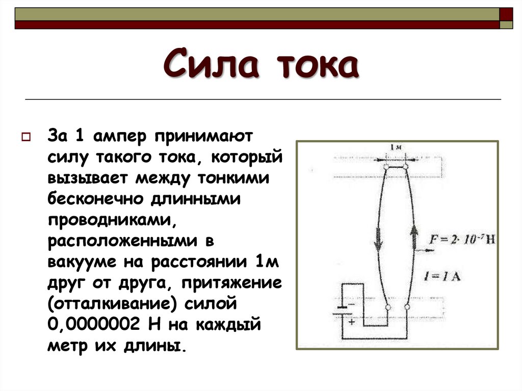 Сила тока состоит