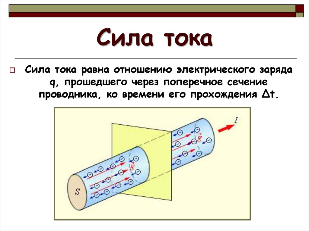 Плотность тока рисунок