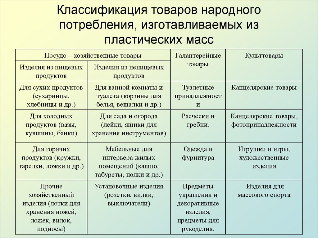 Классификация пластмасс схема