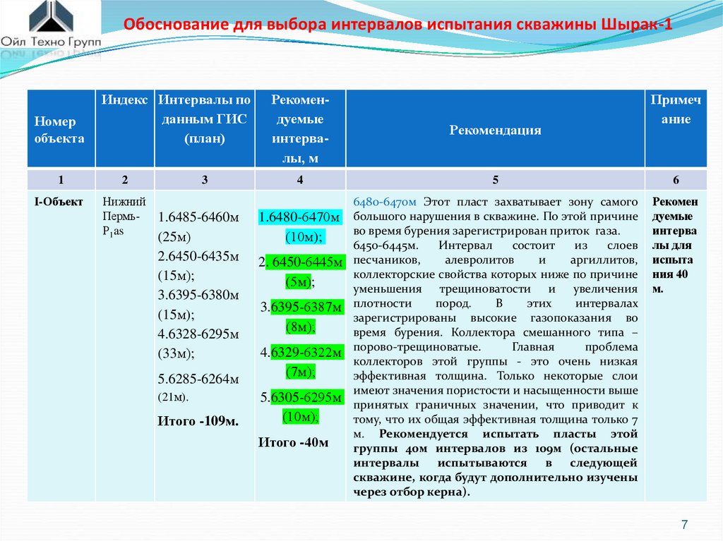 Выбор интервала