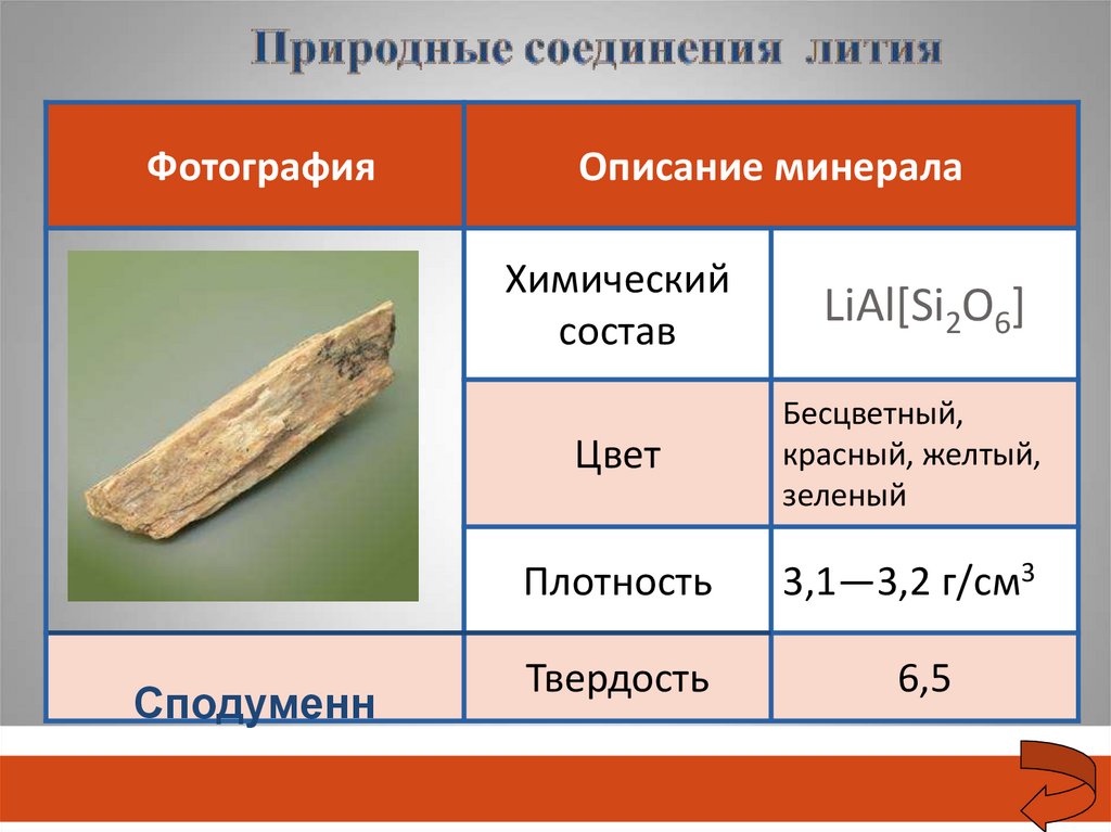 Проверочная работа по щелочноземельным металлам 9 класс. Природные соединения лития. Щелочные металлы презентация. Минералы щелочноземельных металлов. Щелочные металлы презентация 9 класс химия.