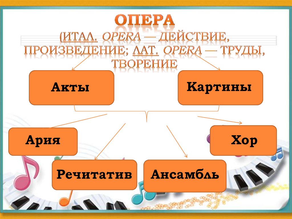 Произведение действие. Куда ведут нас три кита урок музыки во 2 классе. Этикет в театре презентация. Театральный этикет презентация. Три кита в Музыке.