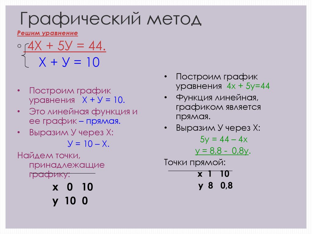 Методы решения систем линейных уравнений в приложении microsoft excel презентация