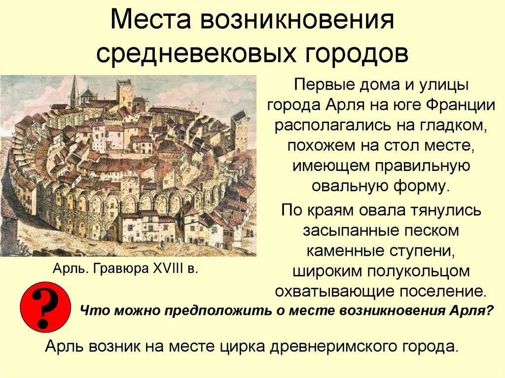 Места возникновения средневековых городов