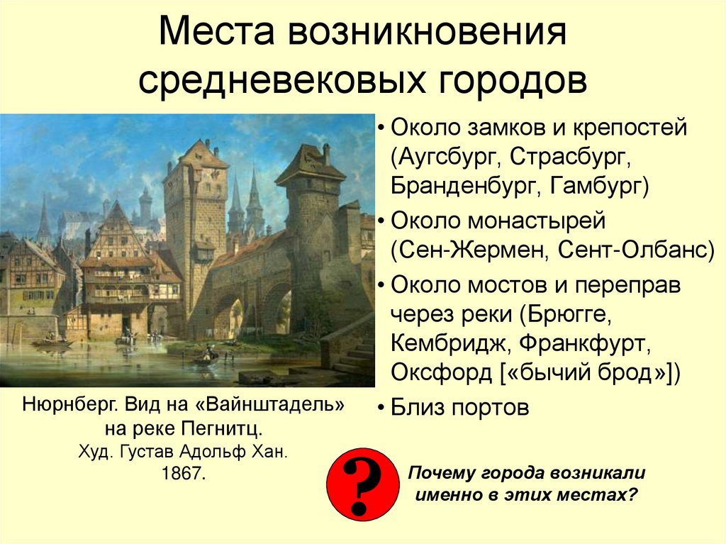 Места возникновения средневековых городов