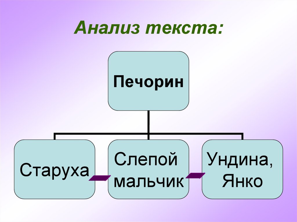 Анализ текста: