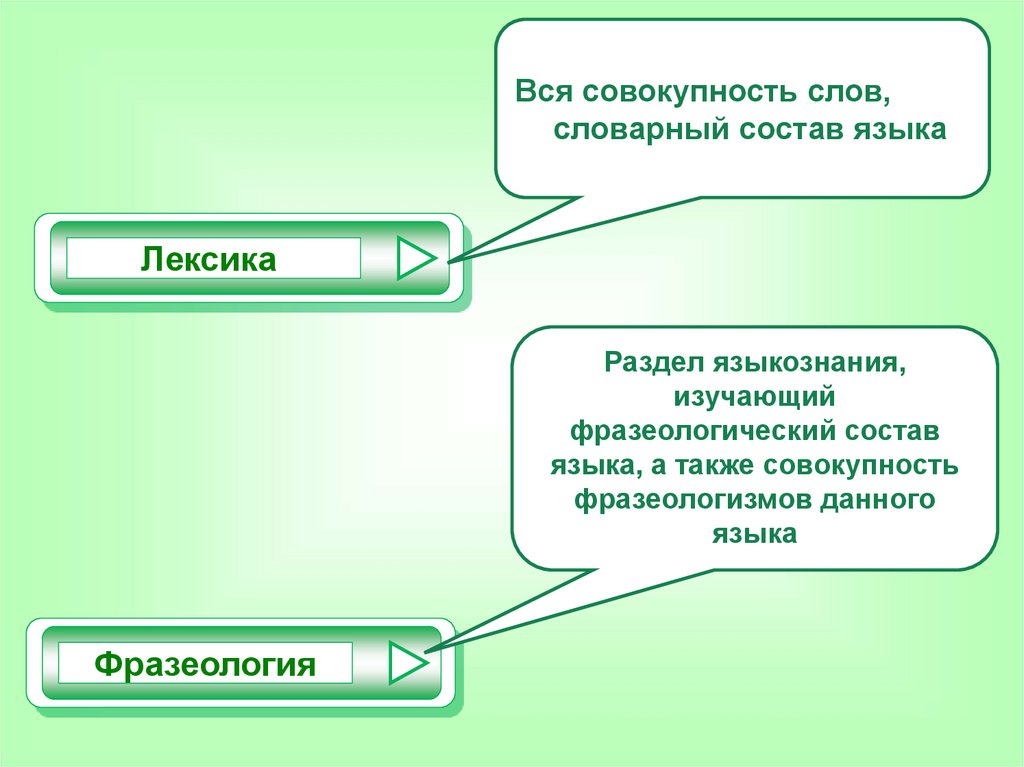 Фразеология словарный состав языка. Совокупность слов языка. Совокупность слов языка его словарный состав это. Совокупность слов языка 7 букв. Заменить слово совокупность.