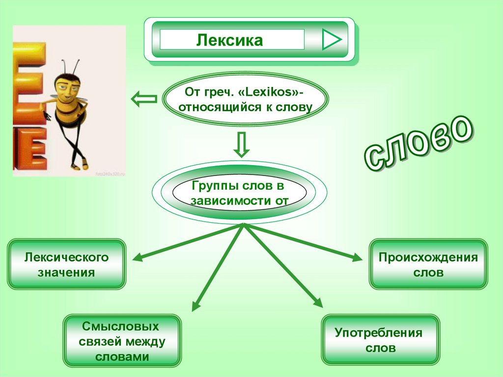 Для произвольного просмотра по смысловым связям в презентации между слайдами организуются