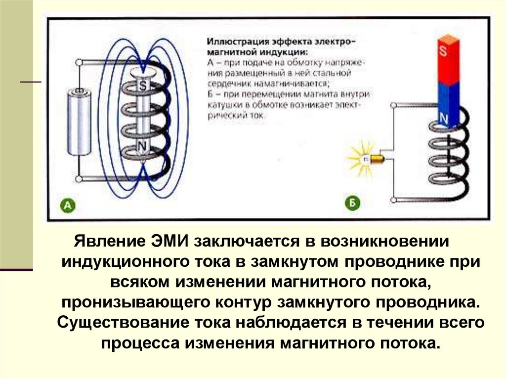 Замкнутого проводника. Явление электромагнитной индукции Эми. Явление возникновения индукционного тока. Явление Эми. Явление электромагнитной индукции заключается в возникновении.