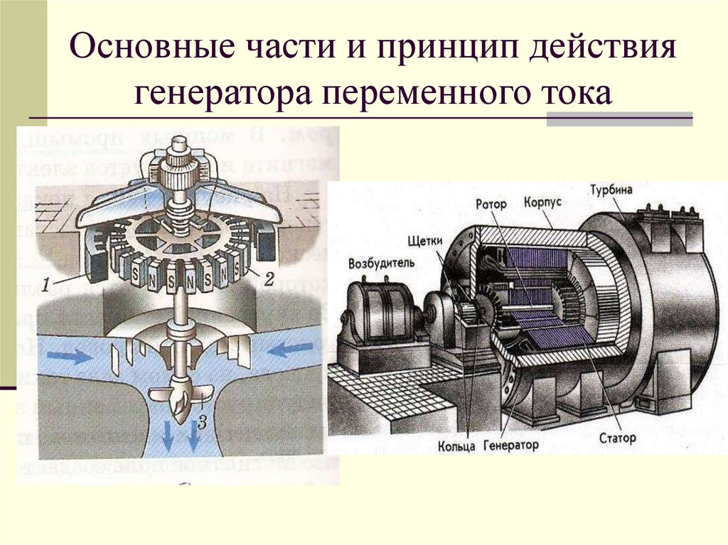 Электрогенератор презентация по физике