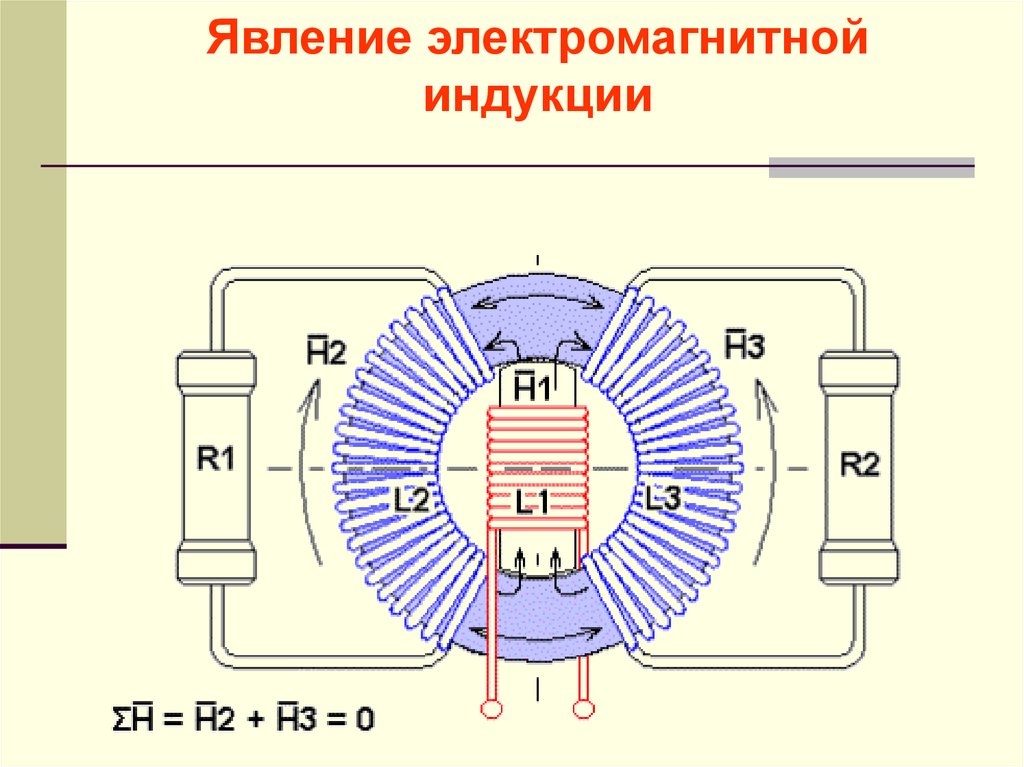 Индукция в электротехнике. Явление электромагнитной индукции. Приборы на основе электромагнитной индукции. Электромагнитная индукция факты интересные. Закон электромагнитной индукции презентация 11 класс.