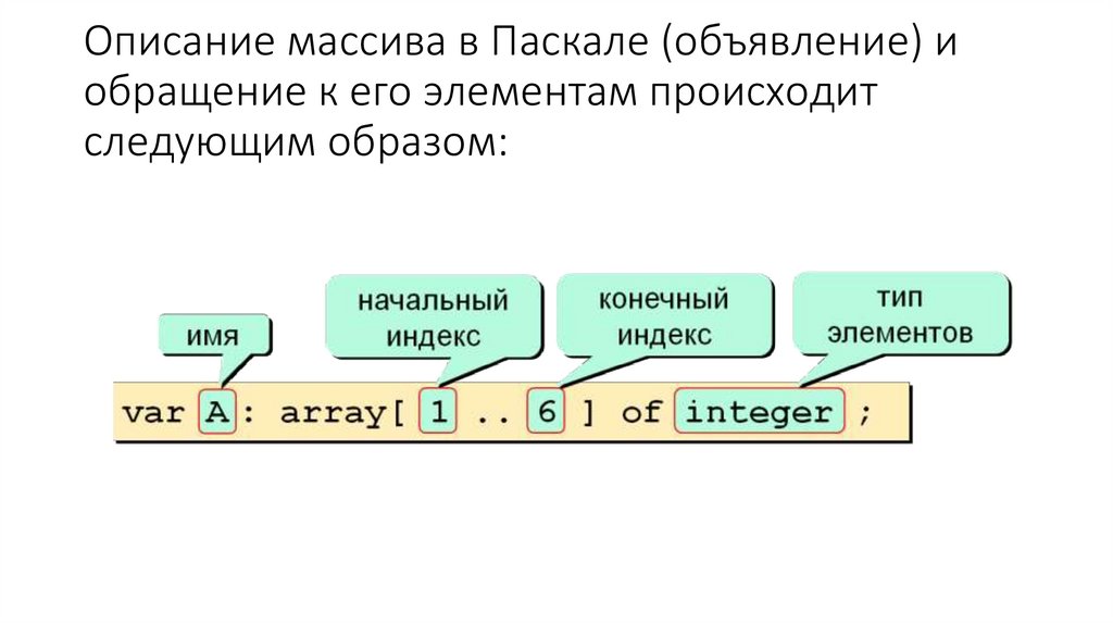 Элемент произойти