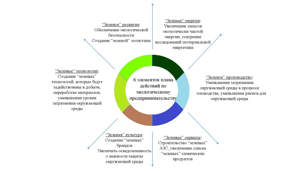 Венский международный план действий по проблемам старения