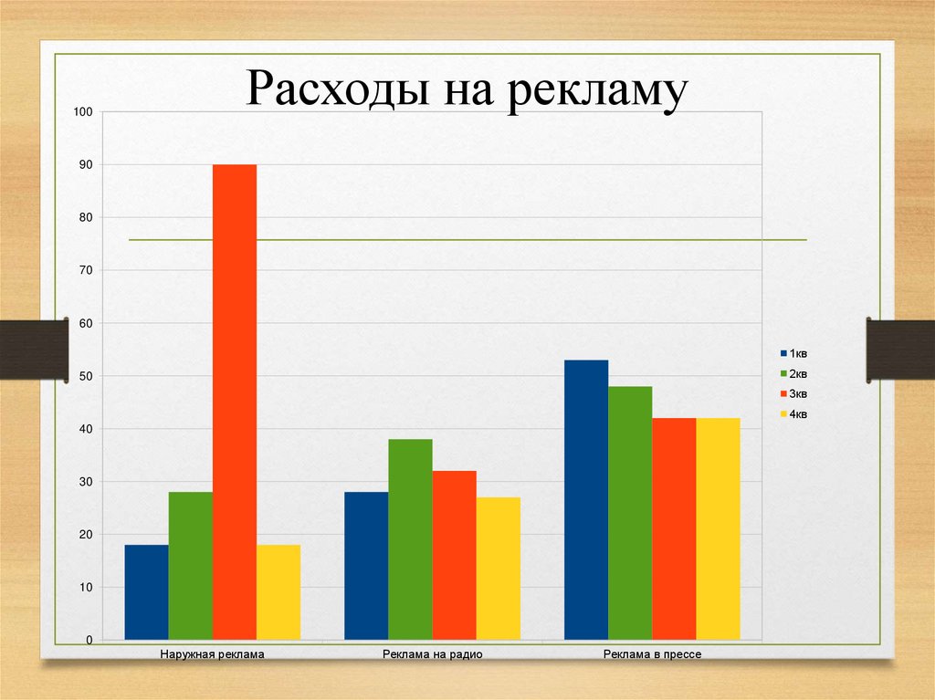 Мини пекарня смак бизнес план презентация