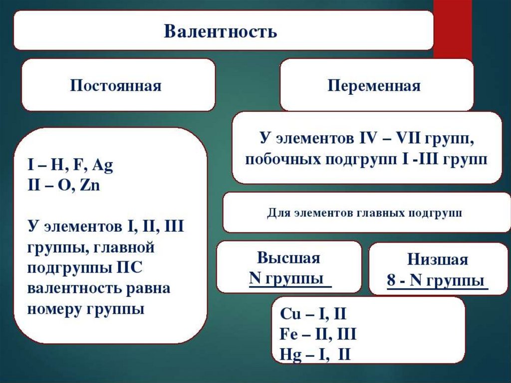 Валентность - презентация онлайн